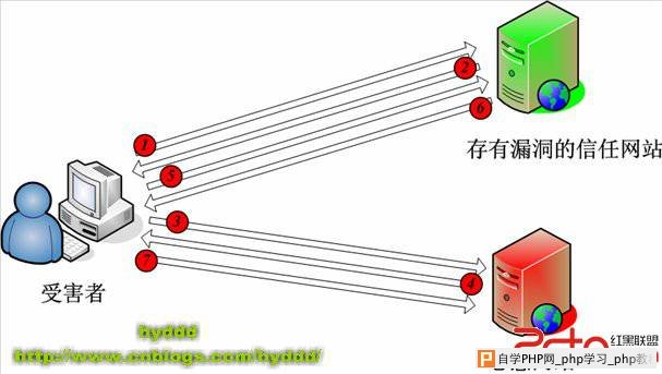 深入理解JavaScript Hijacking原理 - 网站安全 - 自学