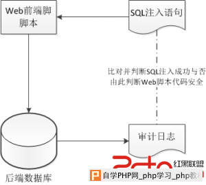 sql-database-website