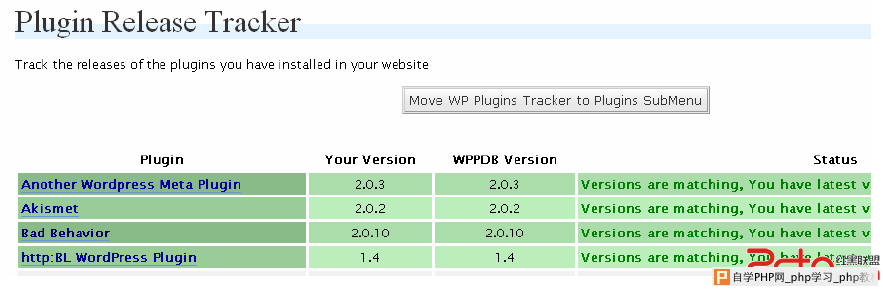 20120302.WordPress-Plugin-Tracker.png (883×291)