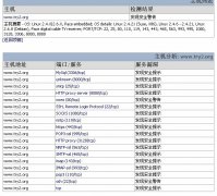 一次奇特的XSS之旅 - 网站安全 - 自学php