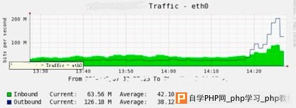 一次大规模网站攻击防御报告 - 网站安全 - 自学