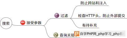 简单说说如何编写安全的代码 - 网站安全 - 自学