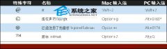 在Mac中输入特殊字符的快捷键(详细整理)_苹果M